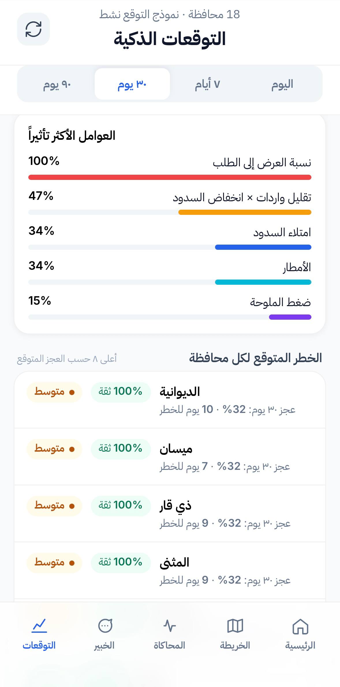 NAHRAIN AI Mobile 30-Day Predictive Analytics Screen